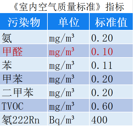 室內空氣指標1.png