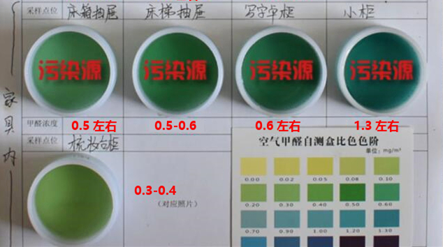 家具內(nèi)檢測值.jpg